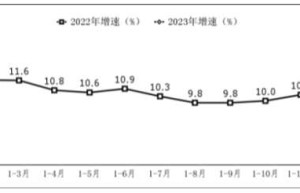 1-2月全国软件业务收入14461亿元 同比增长11%